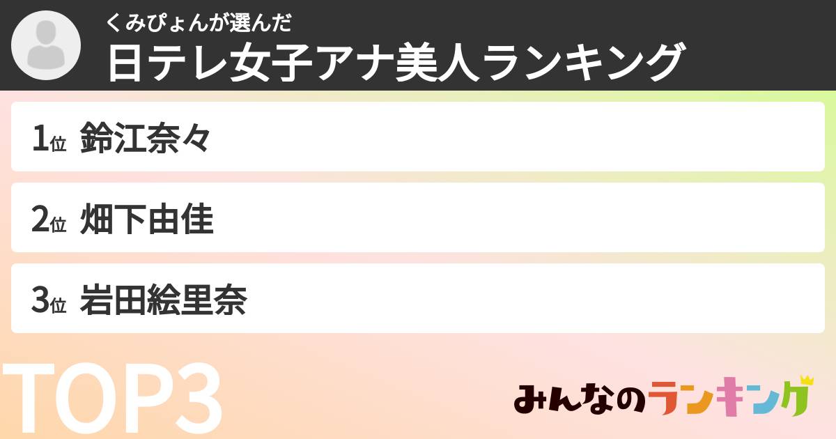 くみぴょんさんの「日テレ女子アナ美人ランキング」