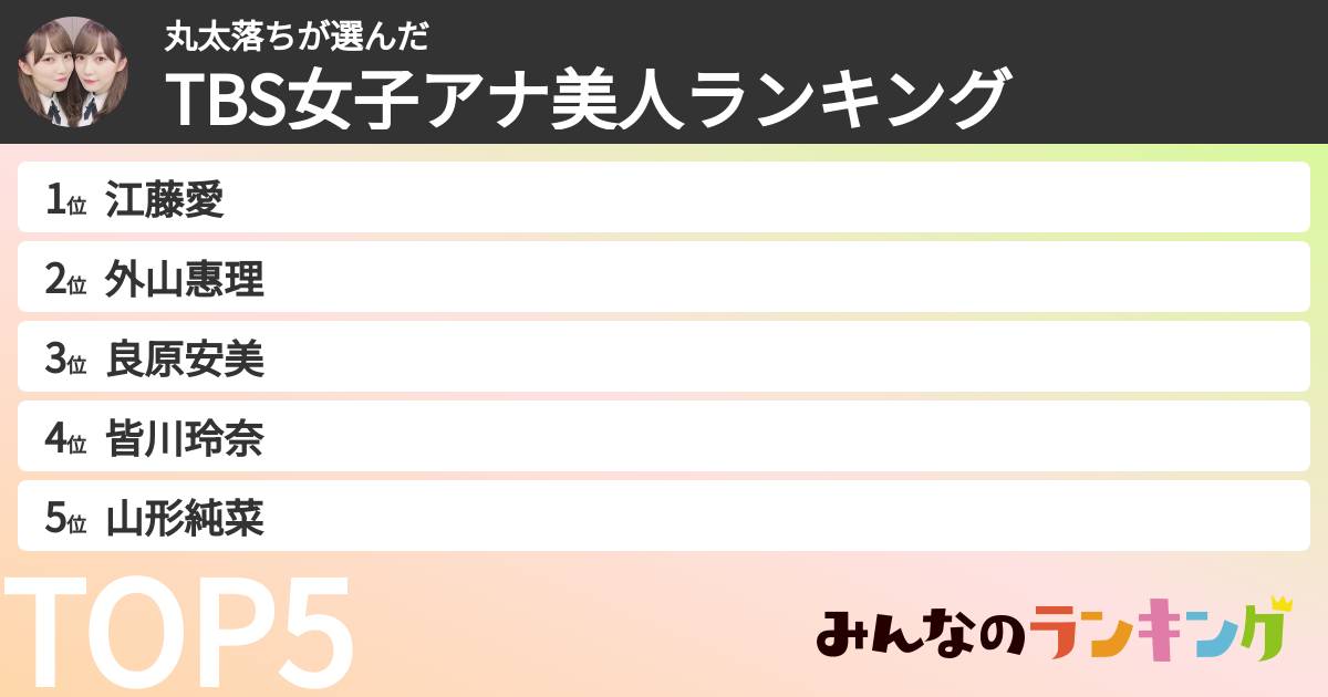 丸太落ちさんの「TBS女子アナ美人ランキング」