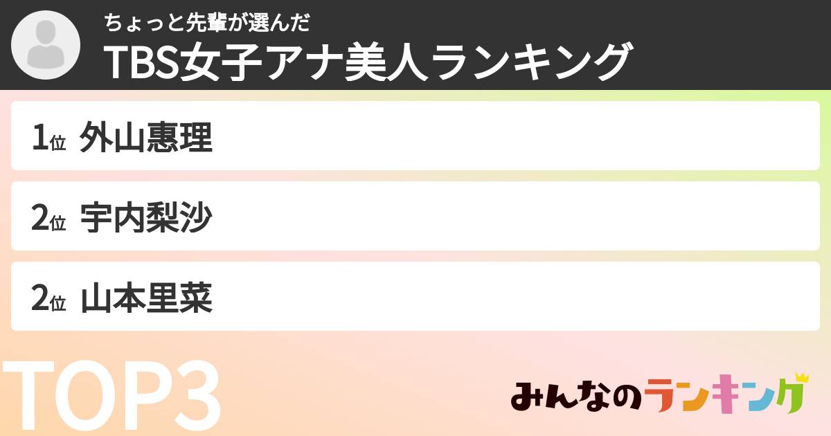 ちょっと先輩さんの「TBS女子アナ美人ランキング」