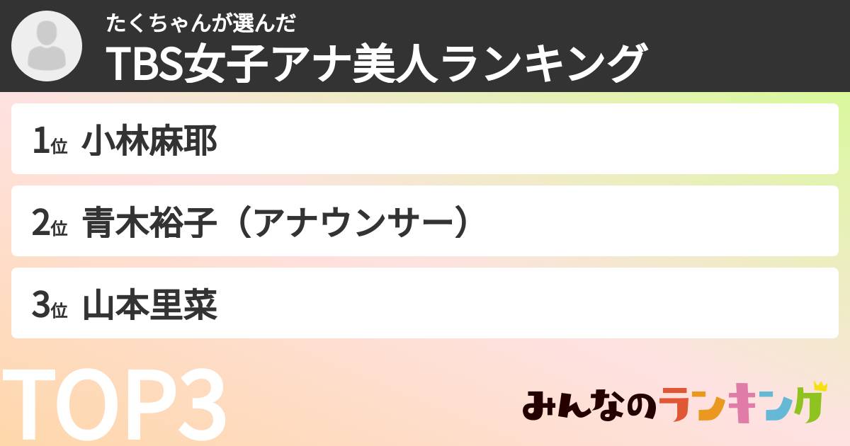 たくちゃんさんの「TBS女子アナ美人ランキング」
