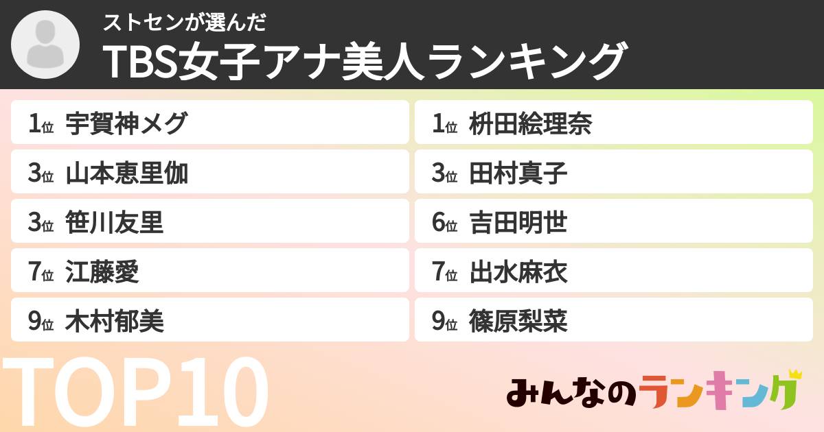 ストセンさんの「TBS女子アナ美人ランキング」