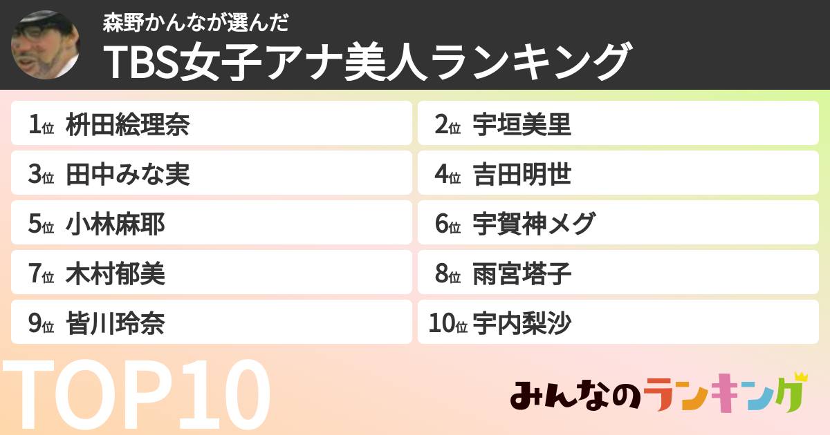 森野かんなさんの「TBS女子アナ美人ランキング」