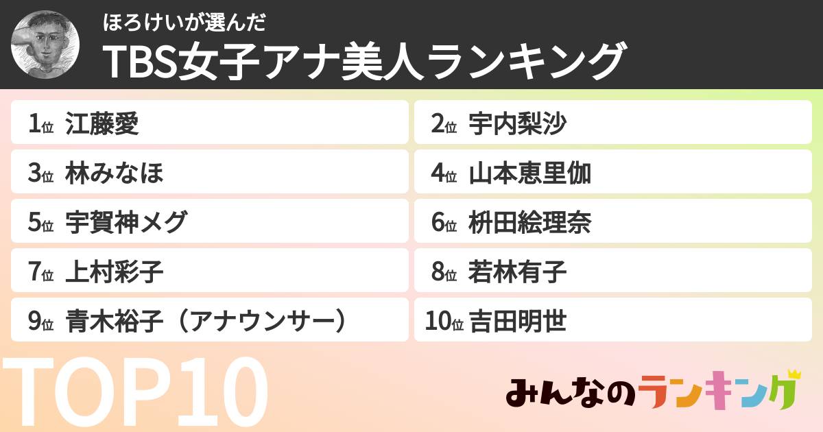 ほろけいさんの「TBS女子アナ美人ランキング」