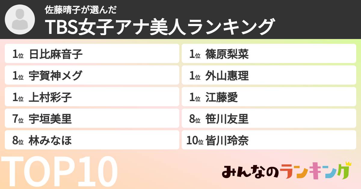 佐藤晴子さんの「TBS女子アナ美人ランキング」