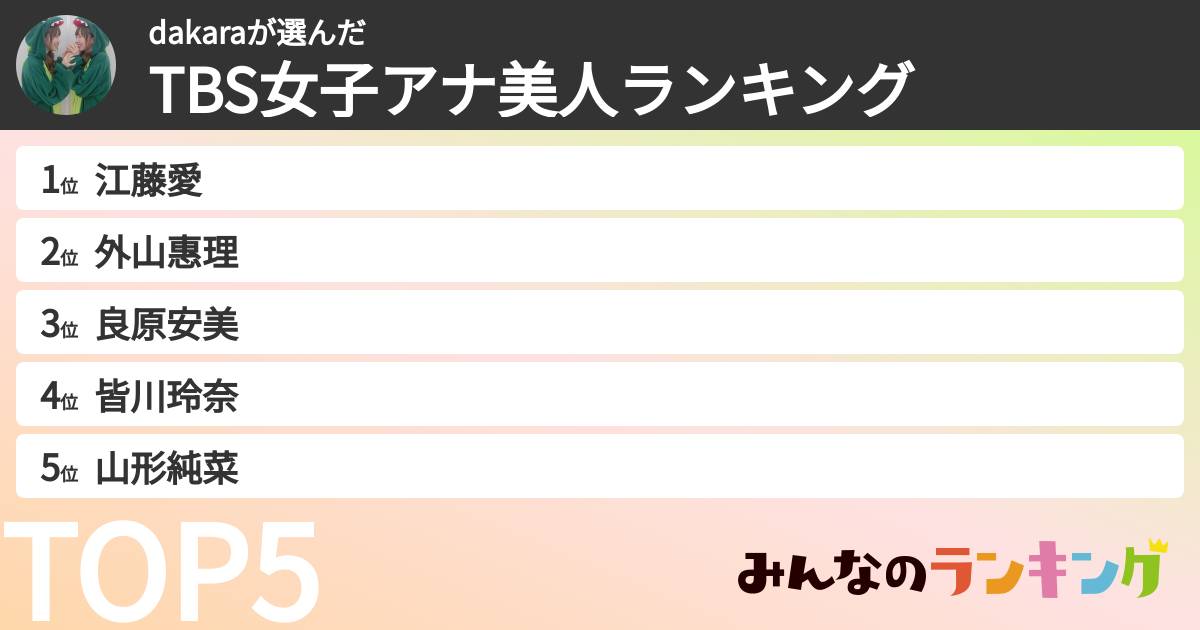 dakaraさんの「TBS女子アナ美人ランキング」