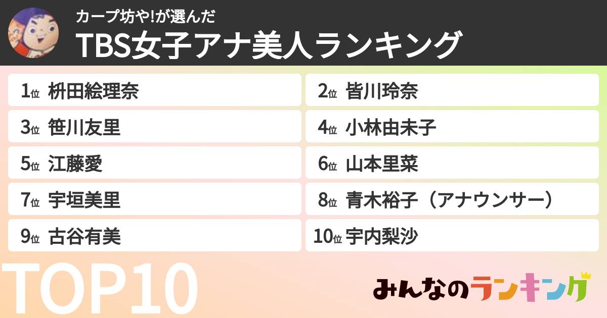 カープ坊や!さんの「TBS女子アナ美人ランキング」