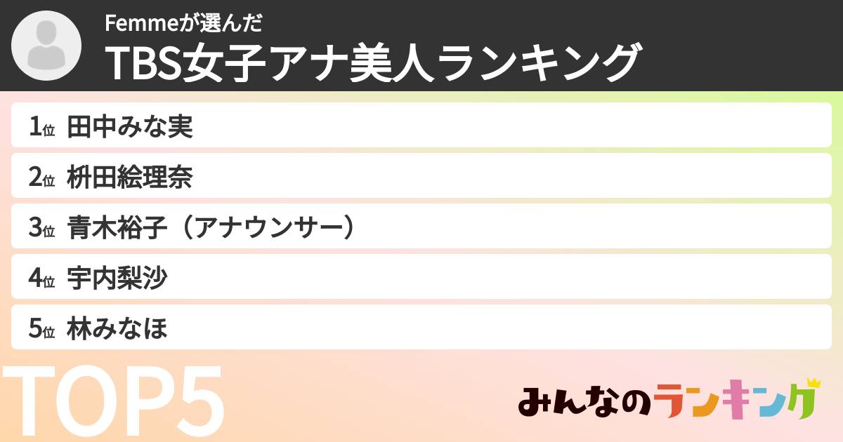 Femmeさんの「TBS女子アナ美人ランキング」