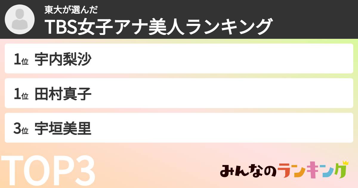 東大さんの「TBS女子アナ美人ランキング」