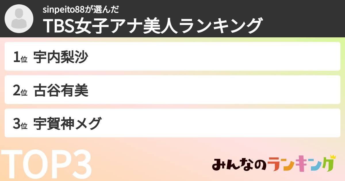 sinpeito88さんの「TBS女子アナ美人ランキング」