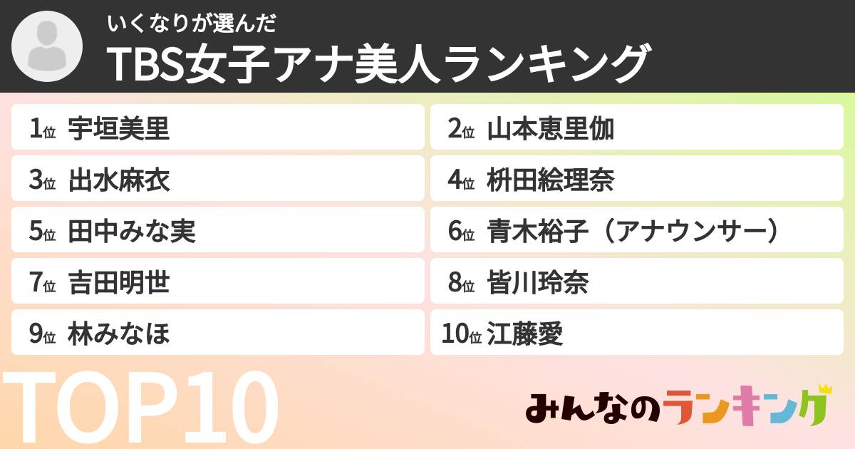 いくなりさんの「TBS女子アナ美人ランキング」