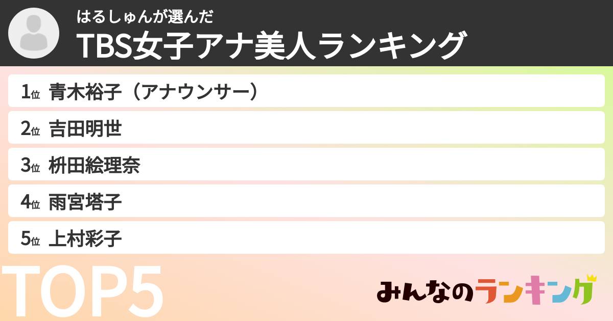 はるしゅんさんの「TBS女子アナ美人ランキング」