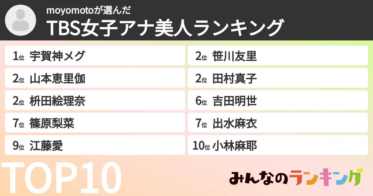 moyomotoさんの「TBS女子アナ美人ランキング」