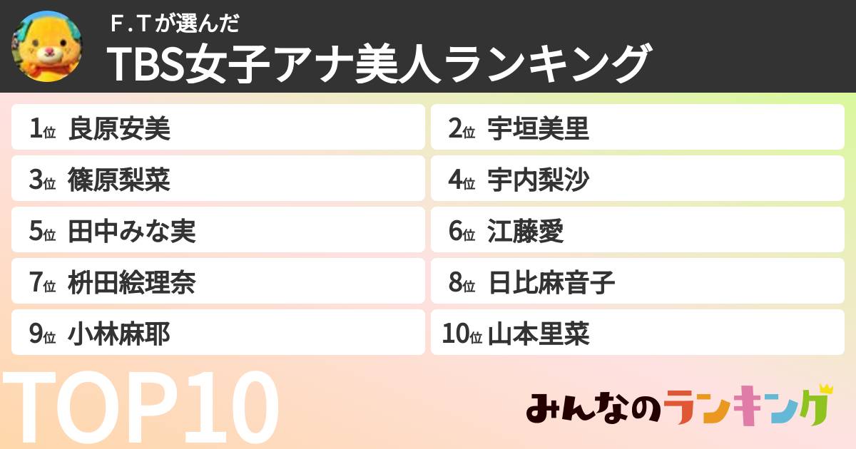 Ｆ.Ｔさんの「TBS女子アナ美人ランキング」