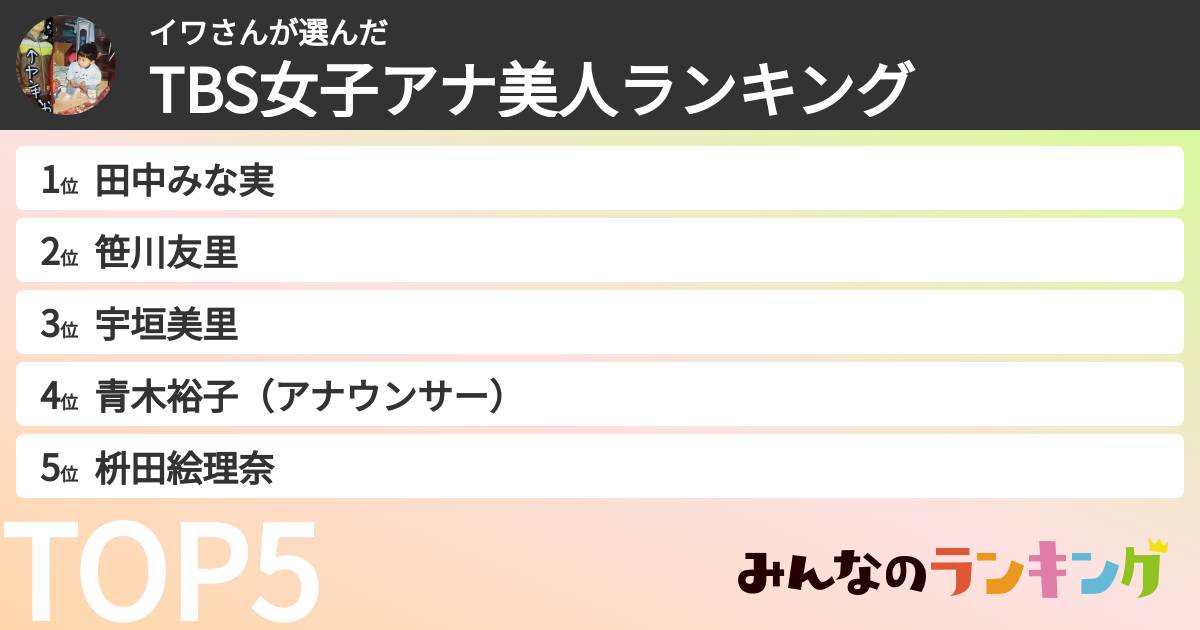イワさんさんの「TBS女子アナ美人ランキング」