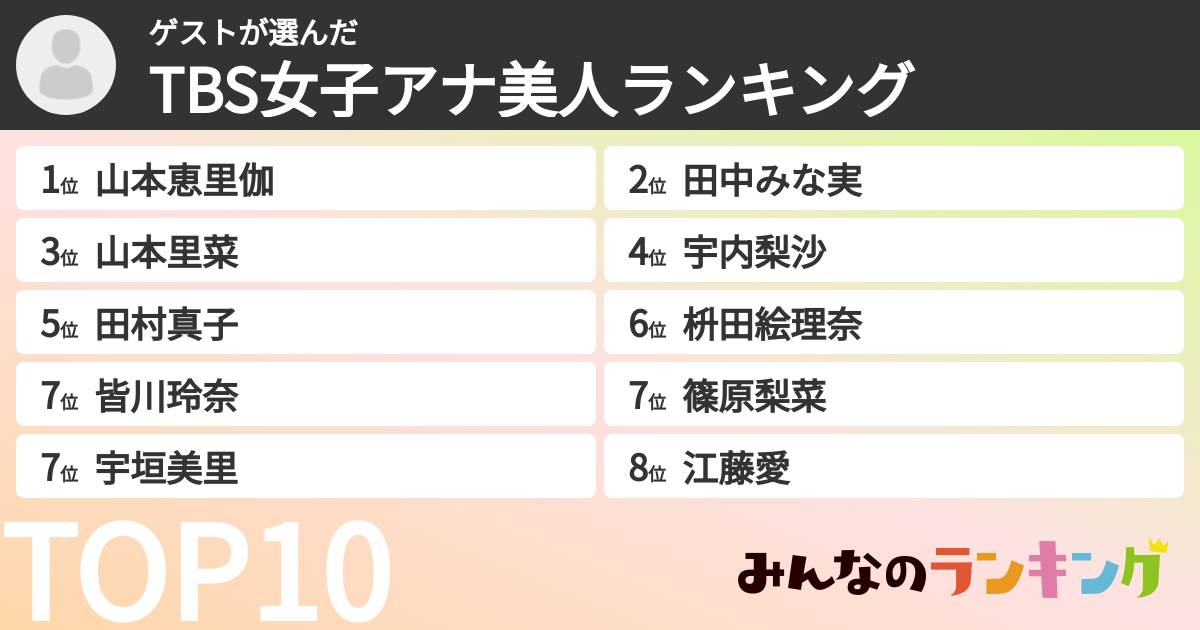 ゲストさんの「TBS女子アナ美人ランキング」
