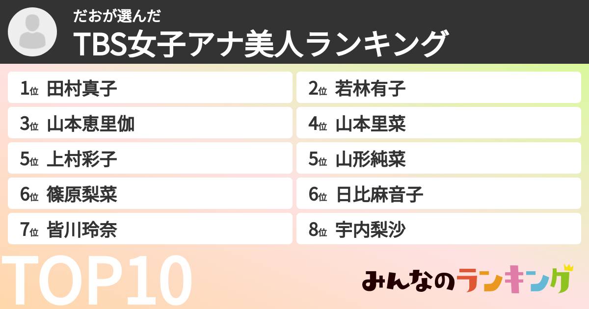 だおさんの「TBS女子アナ美人ランキング」