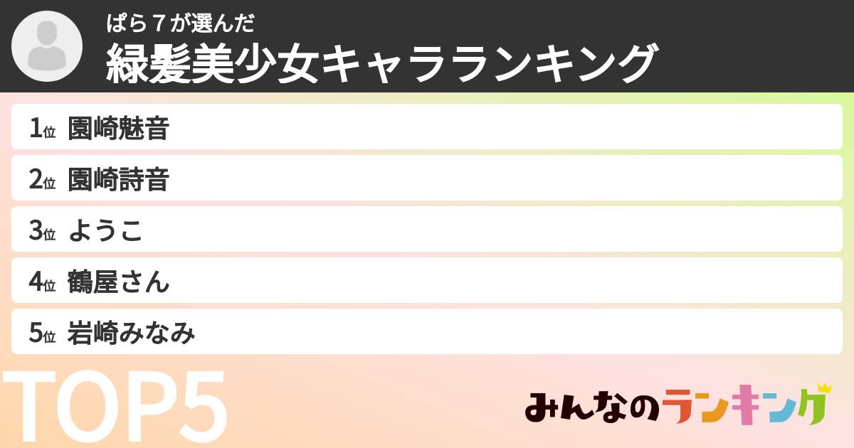 ぱら7さんの「緑髪美少女キャラランキング」