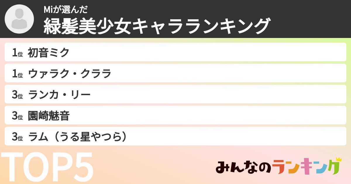 Miさんの「緑髪美少女キャラランキング」