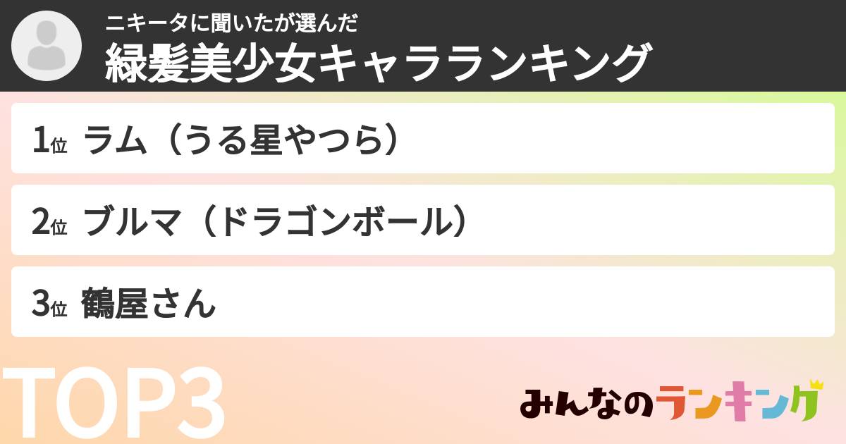 ニキータに聞いたさんの「緑髪美少女キャラランキング」