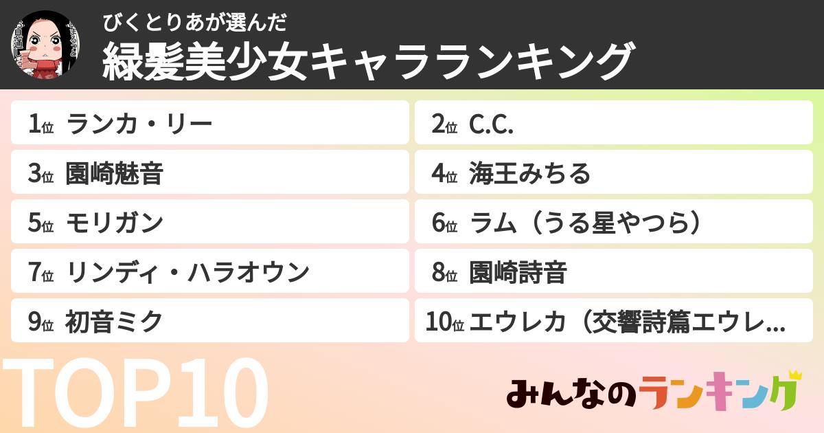 びくとりあさんの「緑髪美少女キャラランキング」