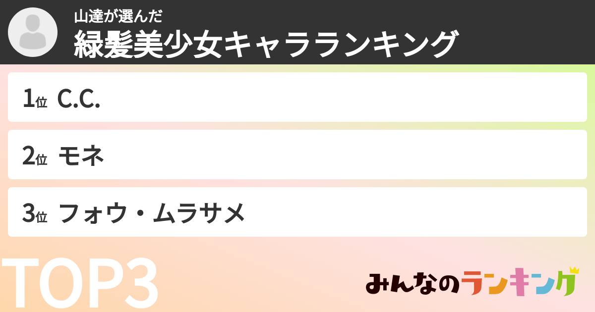 山達さんの「緑髪美少女キャラランキング」