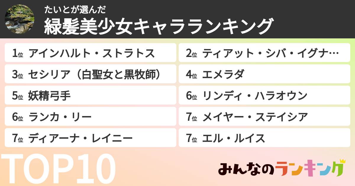 たいとさんの「緑髪美少女キャラランキング」