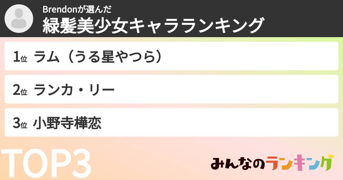 Brendonさんの「緑髪美少女キャラランキング」