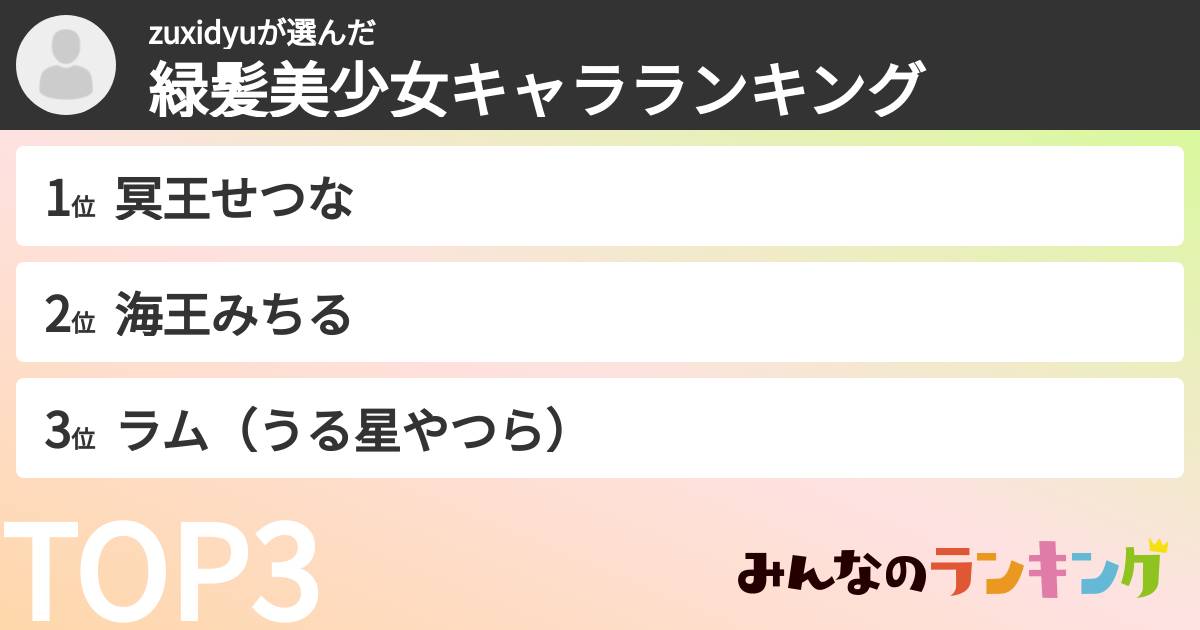 zuxidyuさんの「緑髪美少女キャラランキング」