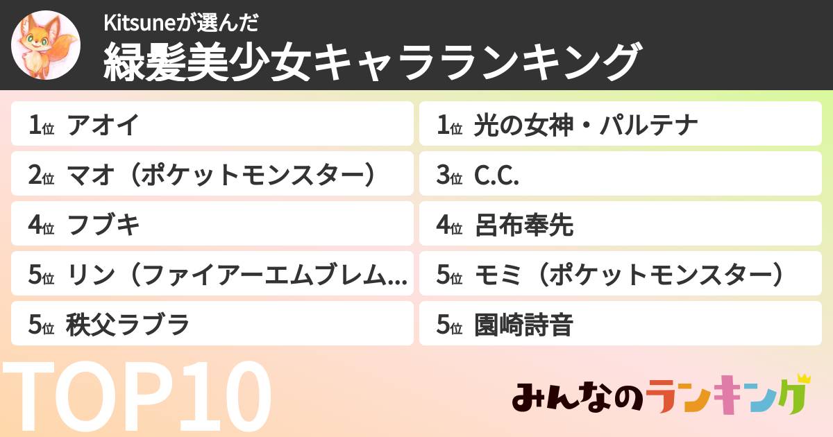 Kitsuneさんの「緑髪美少女キャラランキング」