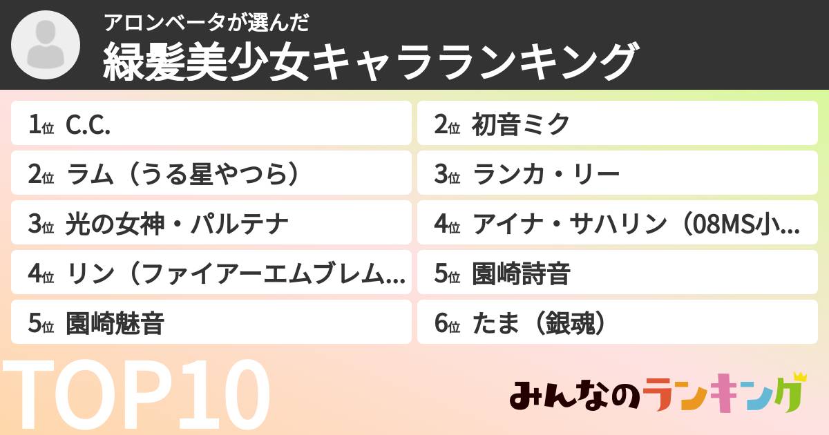 アロンベータさんの「緑髪美少女キャラランキング」