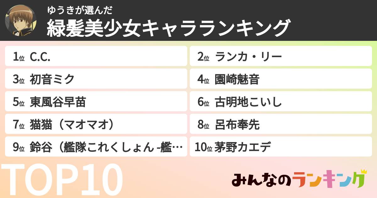 ゆうきさんの「緑髪美少女キャラランキング」