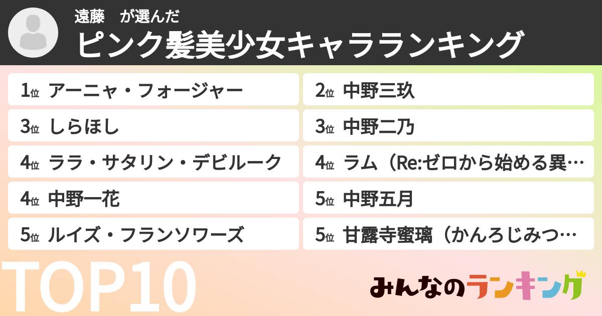遠藤　さんの「ピンク髪美少女キャラランキング」