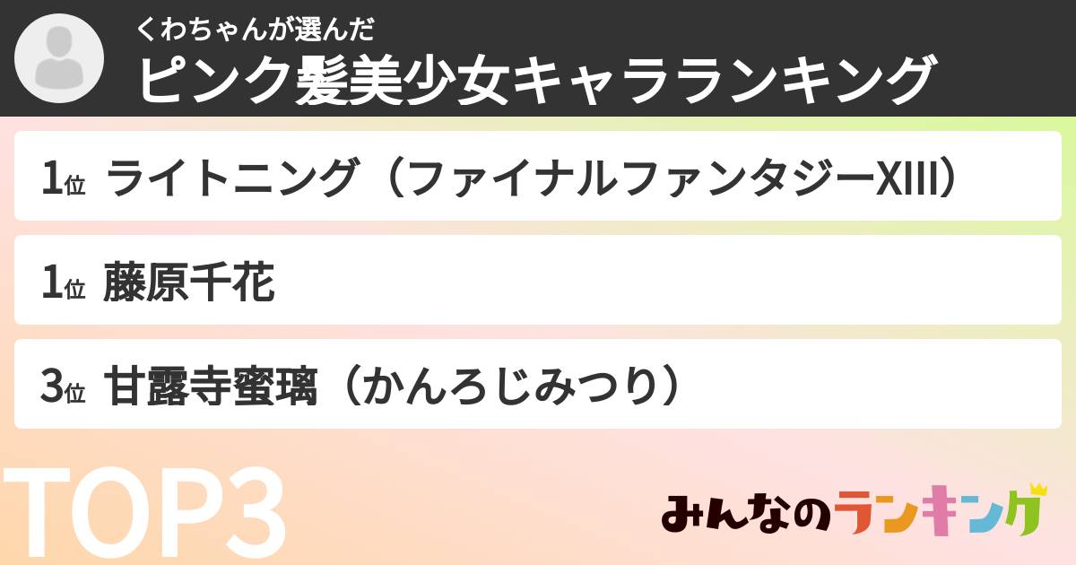 くわちゃんさんの「ピンク髪美少女キャラランキング」