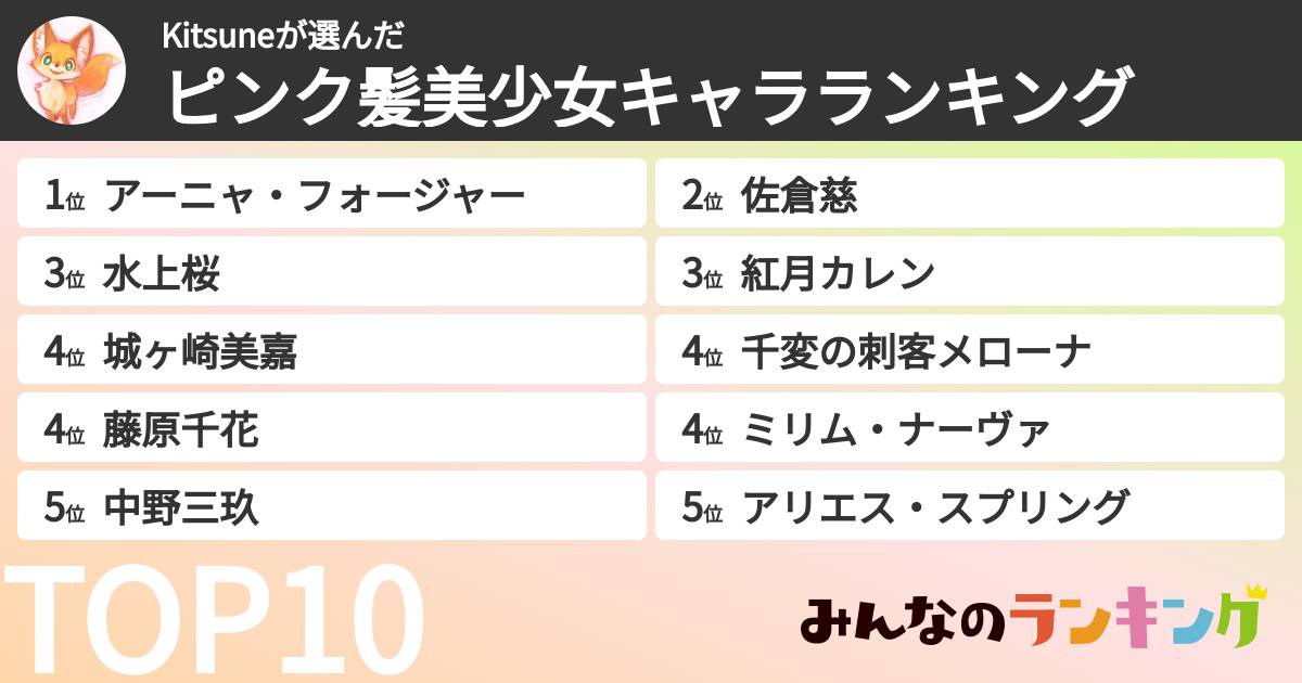 Kitsuneさんの「ピンク髪美少女キャラランキング」