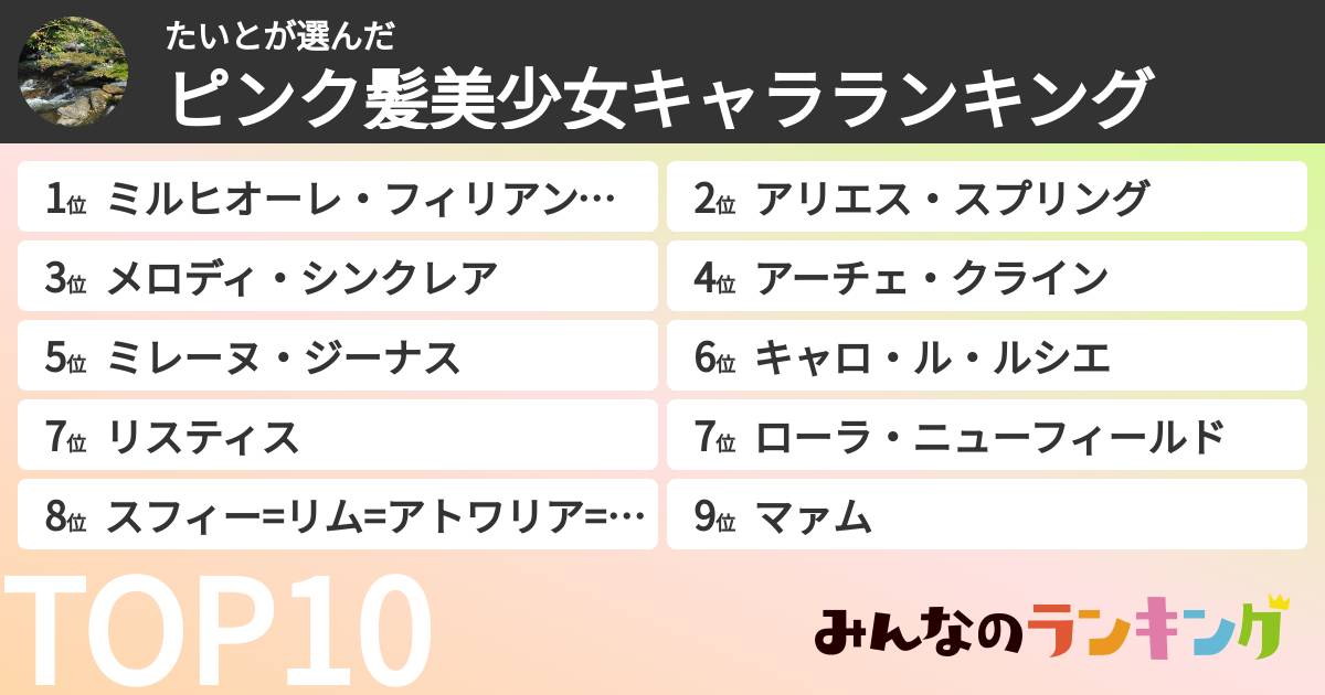 たいとさんの「ピンク髪美少女キャラランキング」