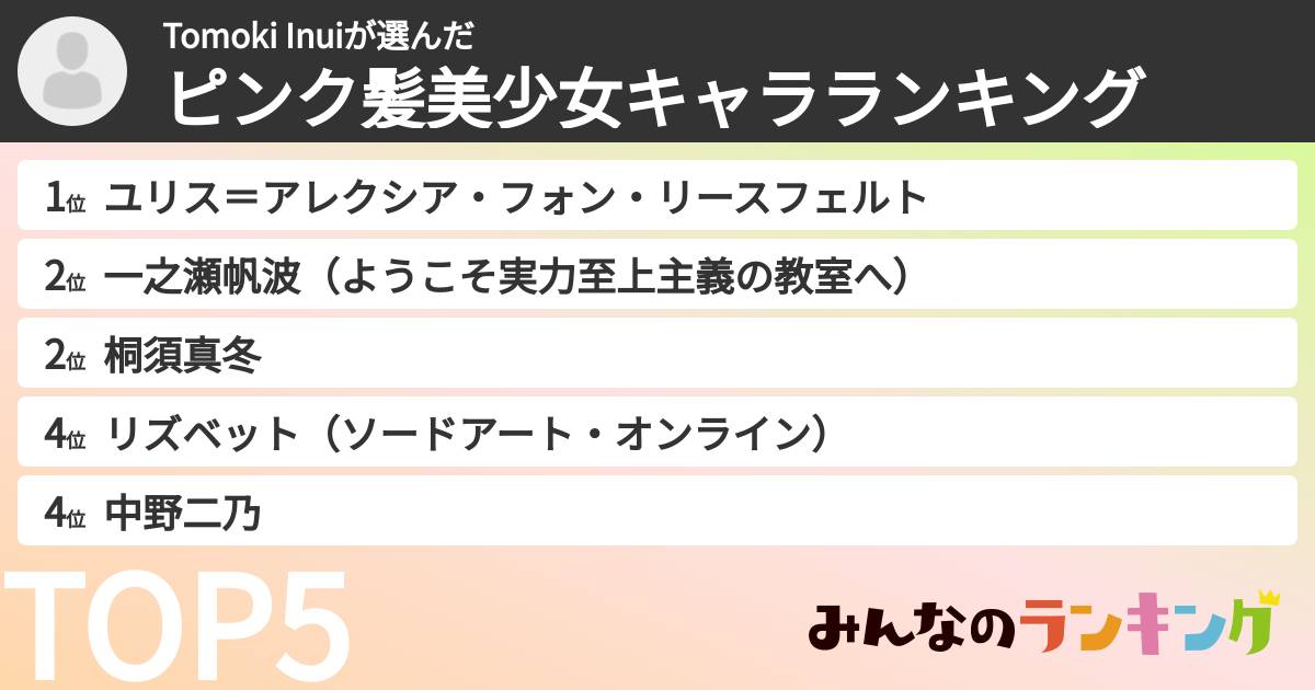 Tomoki Inuiさんの「ピンク髪美少女キャラランキング」
