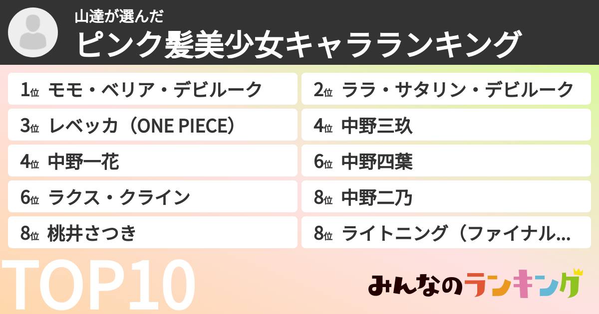 山達さんの「ピンク髪美少女キャラランキング」