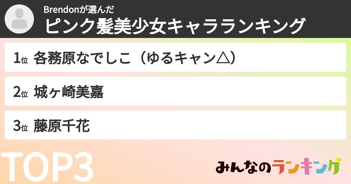 Brendonさんの「ピンク髪美少女キャラランキング」
