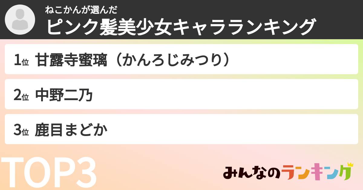 ねこかんさんの「ピンク髪美少女キャラランキング」