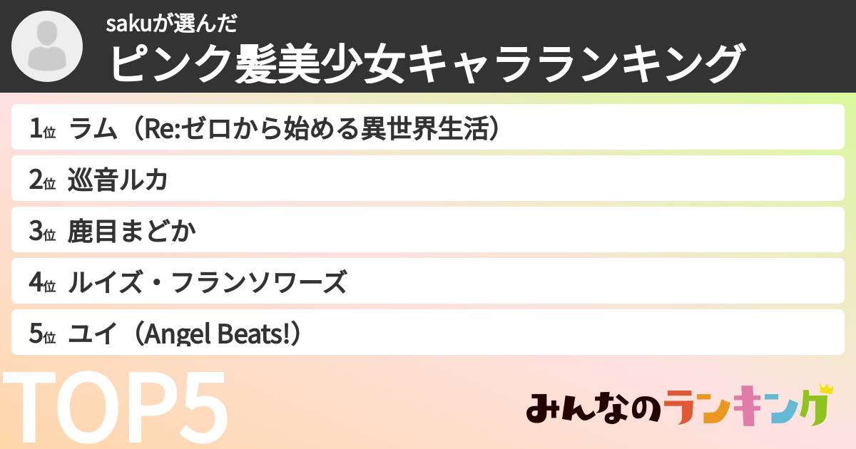 sakuさんの「ピンク髪美少女キャラランキング」