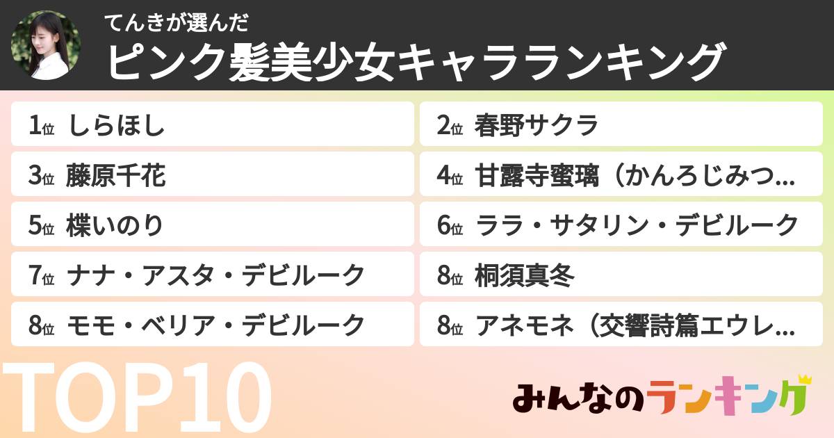 てんきさんの「ピンク髪美少女キャラランキング」