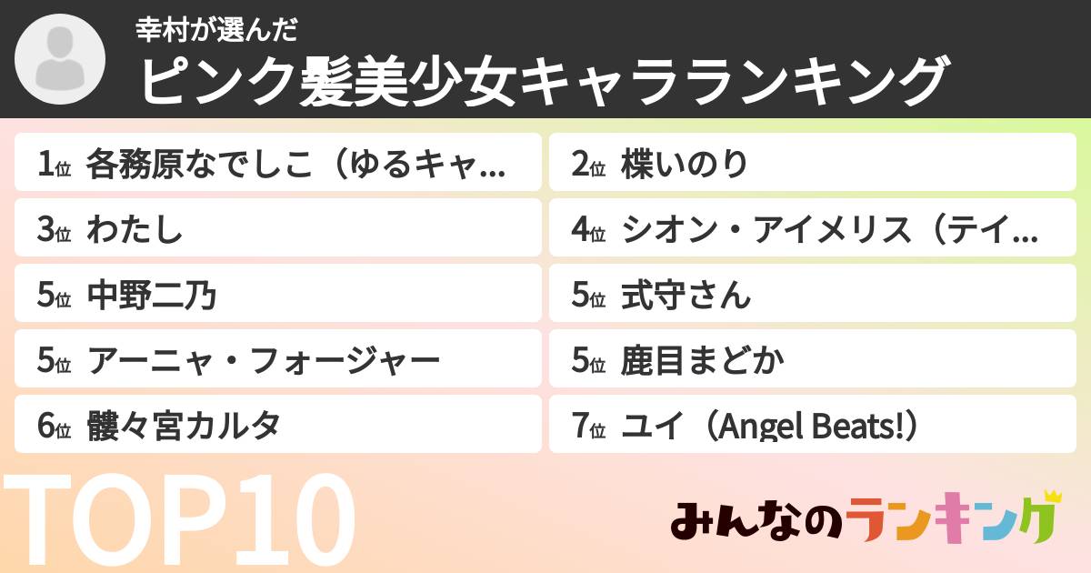 幸村さんの「ピンク髪美少女キャラランキング」