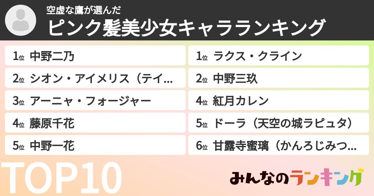 空虚な鷹さんの「ピンク髪美少女キャラランキング」
