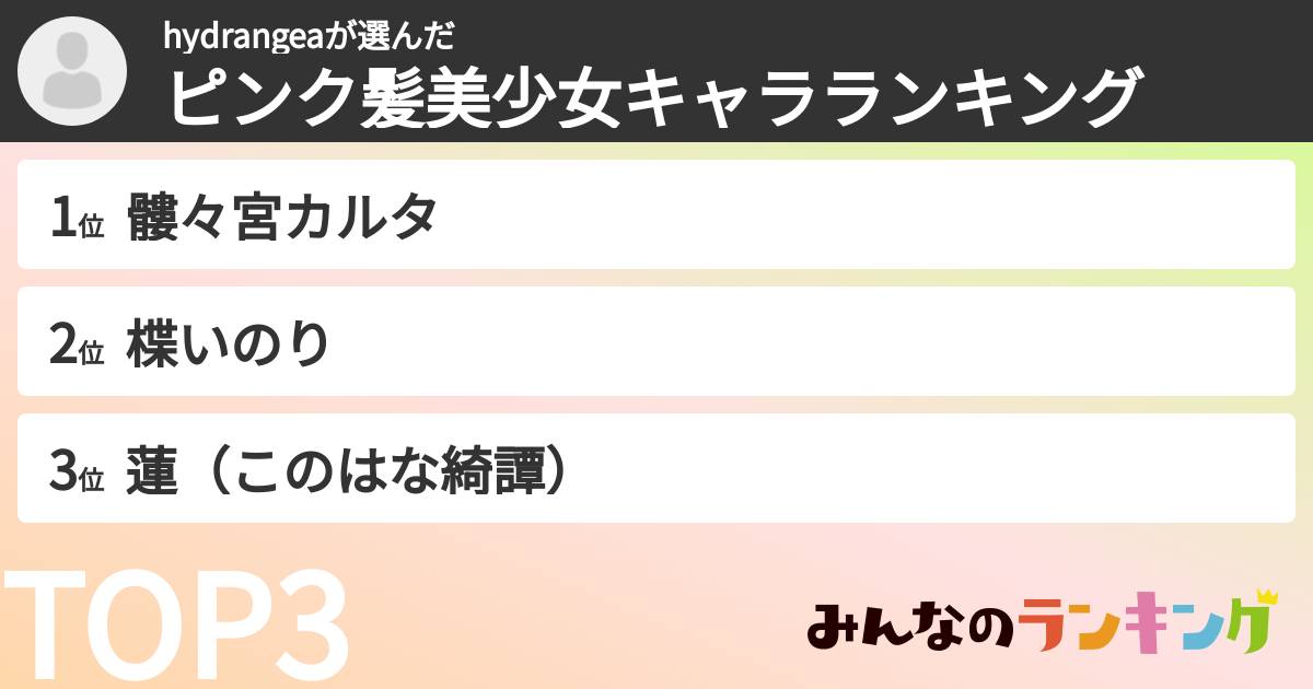 hydrangeaさんの「ピンク髪美少女キャラランキング」