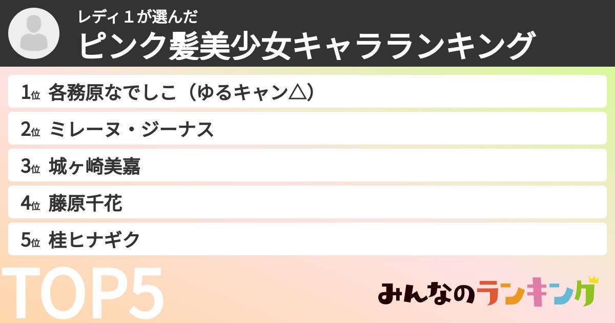 レディ１さんの「ピンク髪美少女キャラランキング」