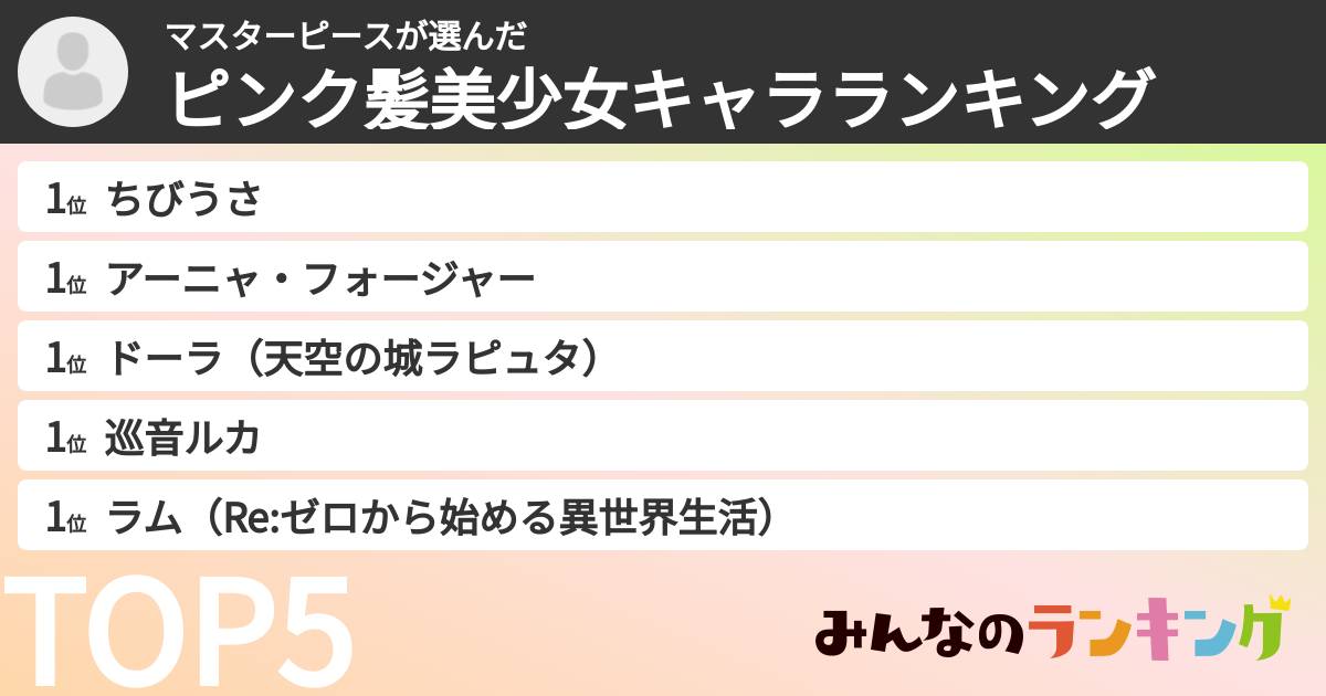 マスターピースさんの「ピンク髪美少女キャラランキング」
