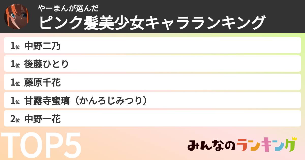 やーまんさんの「ピンク髪美少女キャラランキング」