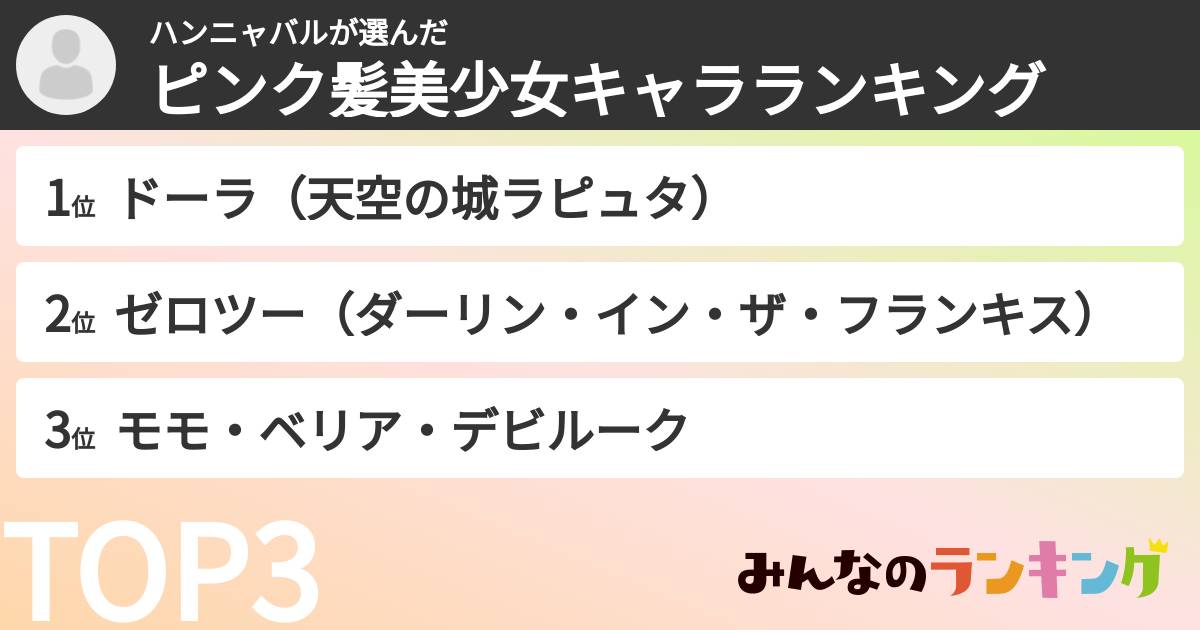 ハンニャバルさんの「ピンク髪美少女キャラランキング」