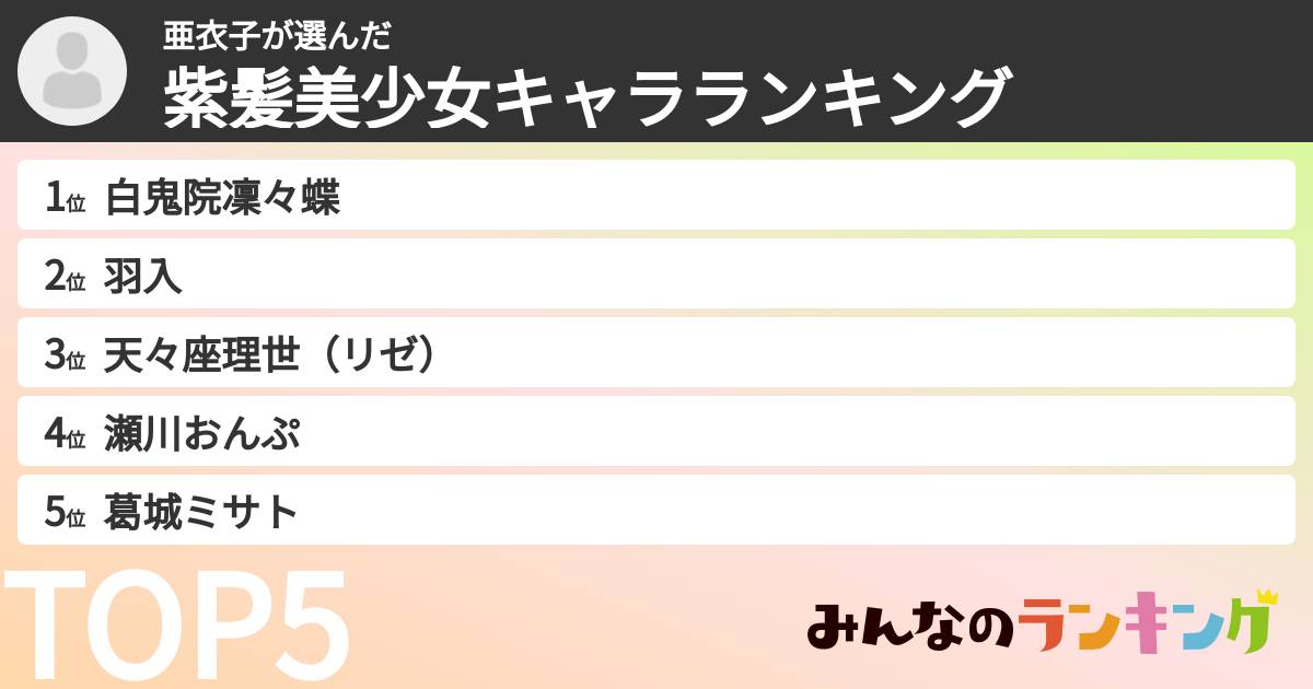 亜衣子さんの「紫髪美少女キャラランキング」