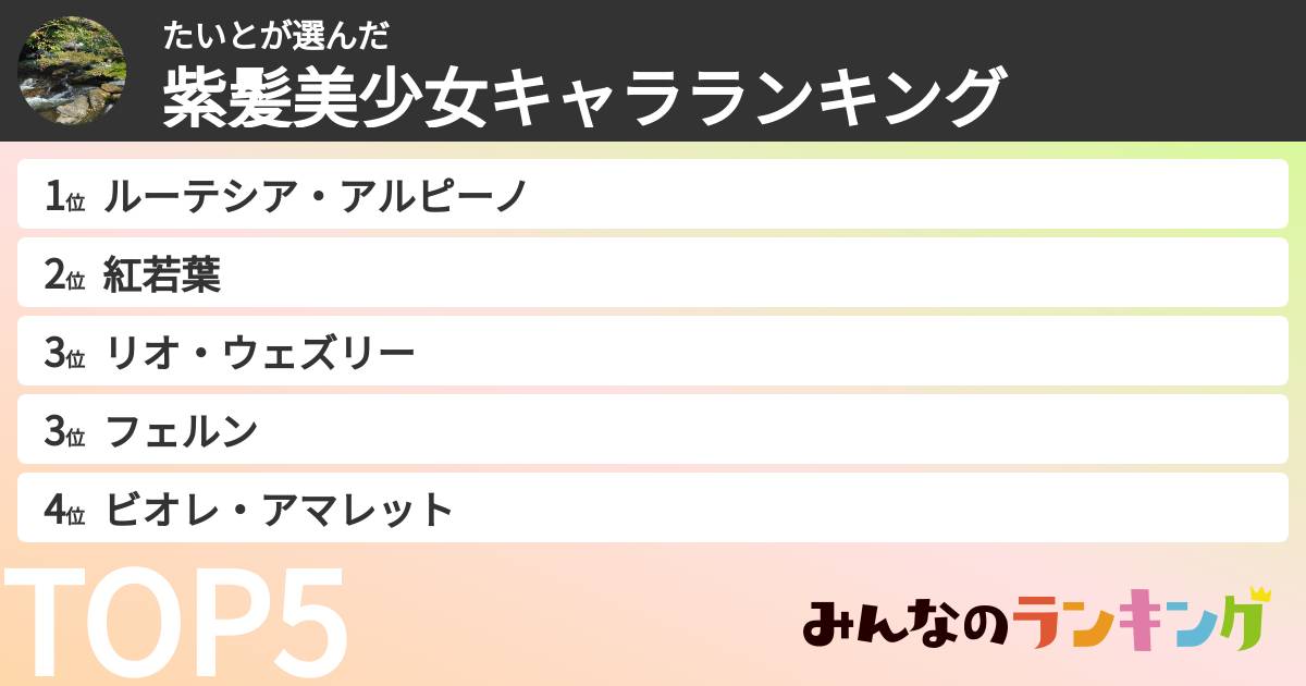 たいとさんの「紫髪美少女キャラランキング」